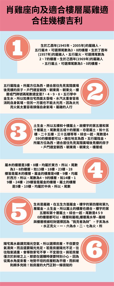 屬雞風水|【屬雞適合的方位】雞年必看！屬雞住房風水大解析：適合方位樓。